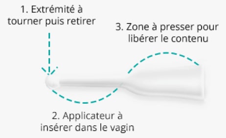 Hydralin Balance Gel Vaginal Contre Vaginose Bactérienne Triple