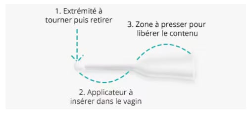 Image descriptive du produit pour s’implifier son utilisation