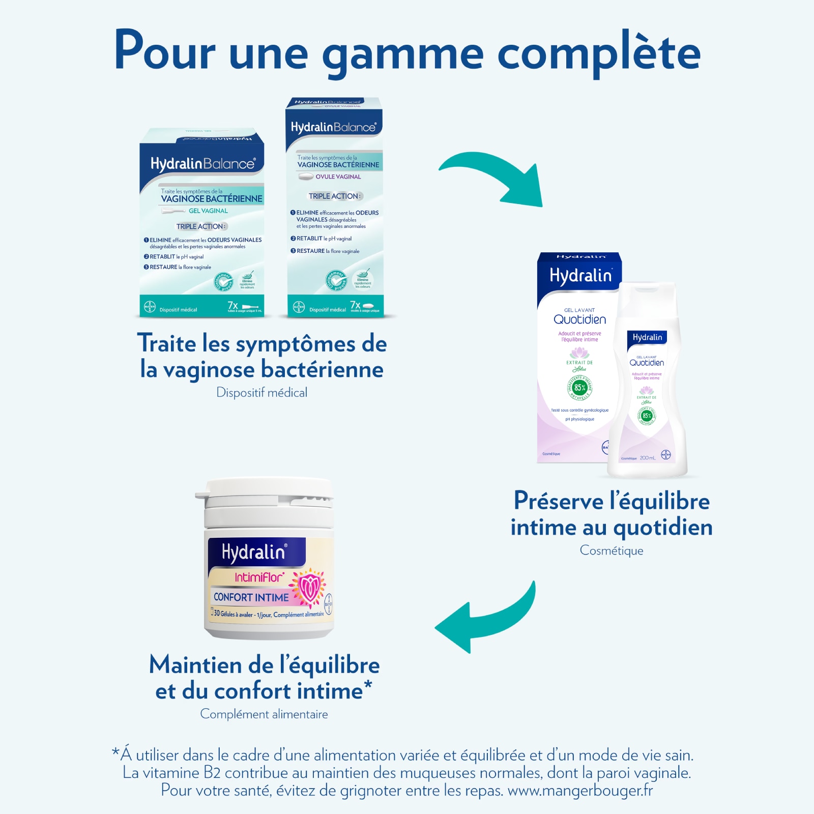 Hydralin Balance